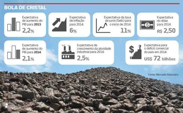 Minrio de ferro extrado em Minas: setor dever ser a principal alavanca econmica do estado em 2014(foto: Foto: Gladyston Rodrigues/D.A. Press)