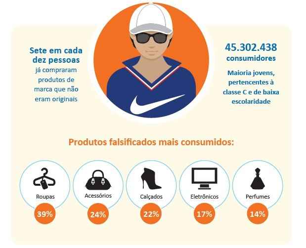(foto: SPC Brasil) (foto: SPC Brasil)