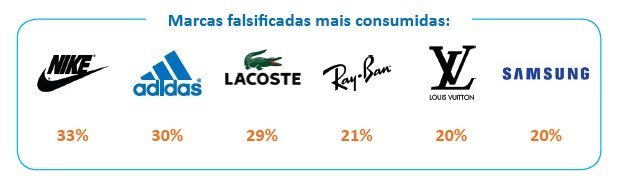 (foto: SPC Brasil) (foto: SPC Brasil)