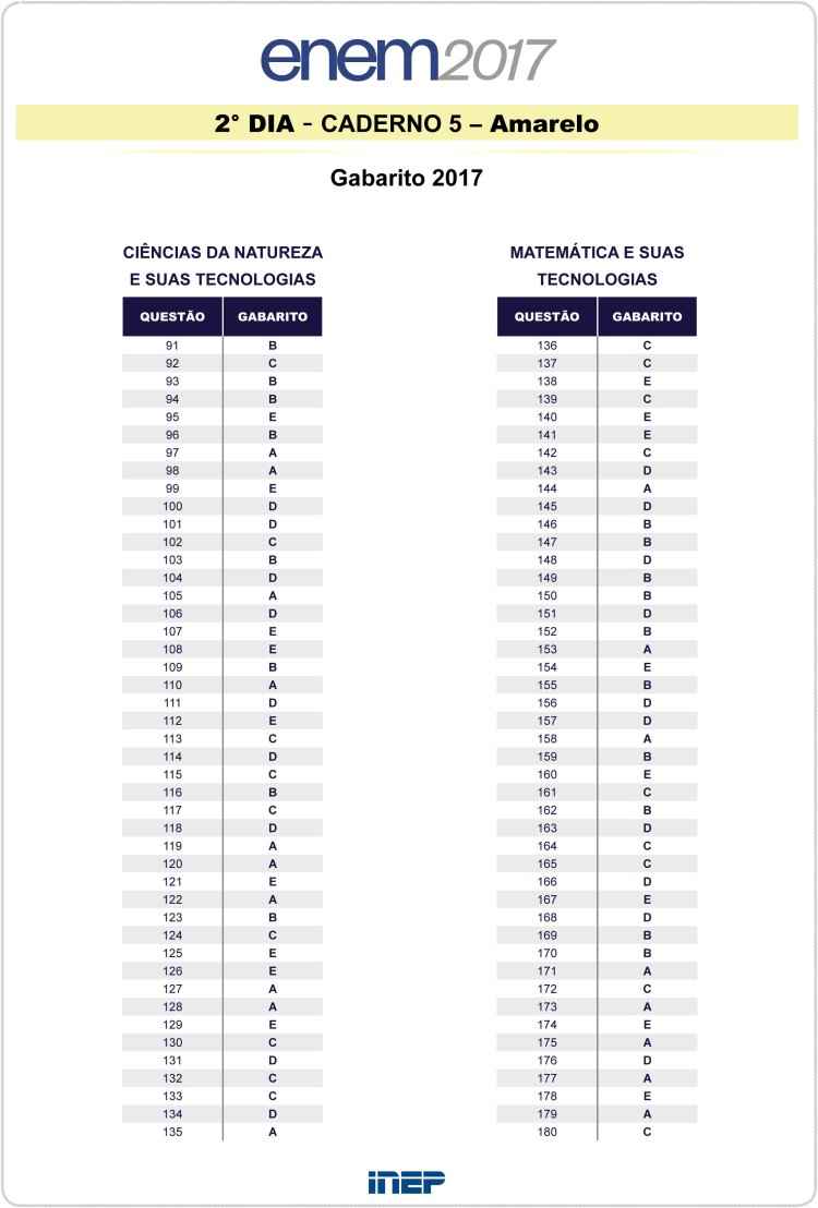 Confira O Gabarito Oficial Do Enem 2017 Atualidades